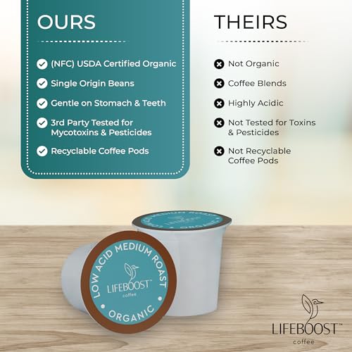 Medium Roast Low Acid Coffee K Cups (10 Count)