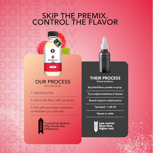 Raspberry Extract (128 Fl Oz)