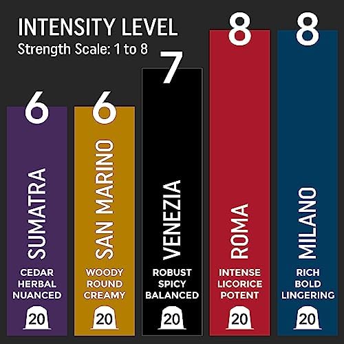 Strong Espresso Variety Pack for Nespresso Original Line Machines (100 Count)