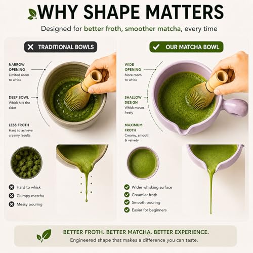 HAPPY PATH & CO Patented Matcha Bowl Set with Handle & Spout