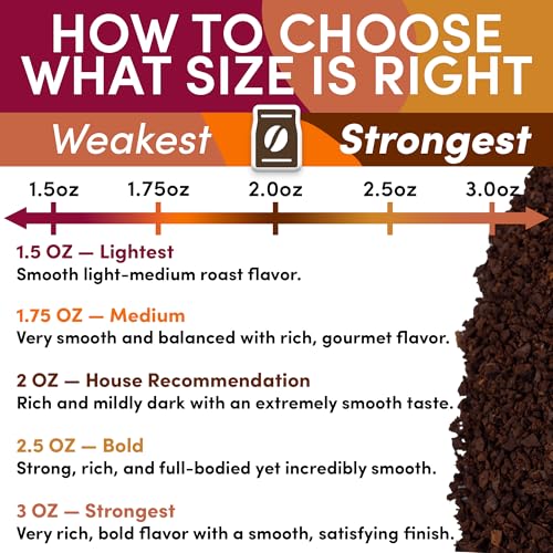 Flavored Ground Coffee Sampler Pack (72 Ounce)