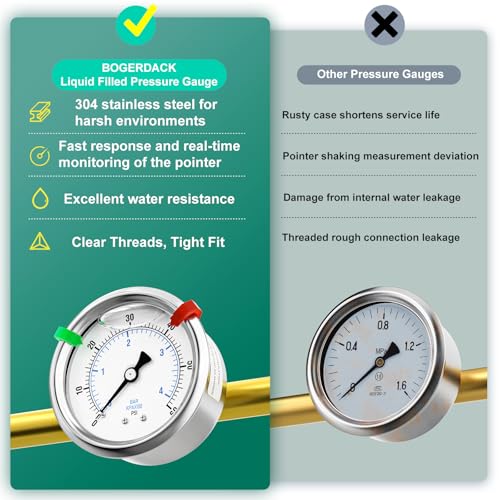 0 60psi Stainless Steel Glycerin Liquid Filled Pressure Gauge 1
