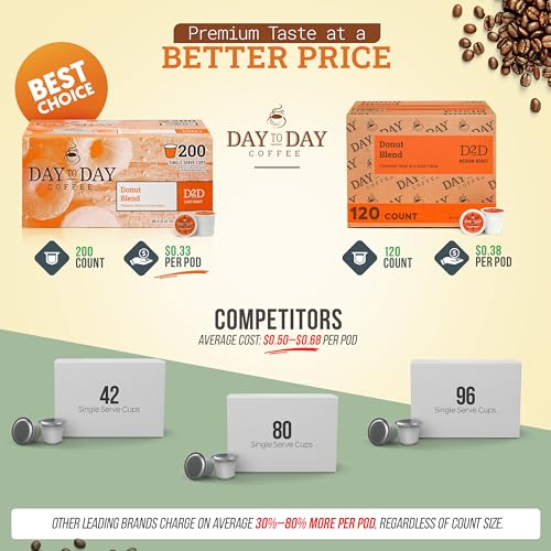 Pods Donut Blend Medium Roast (120 Count)