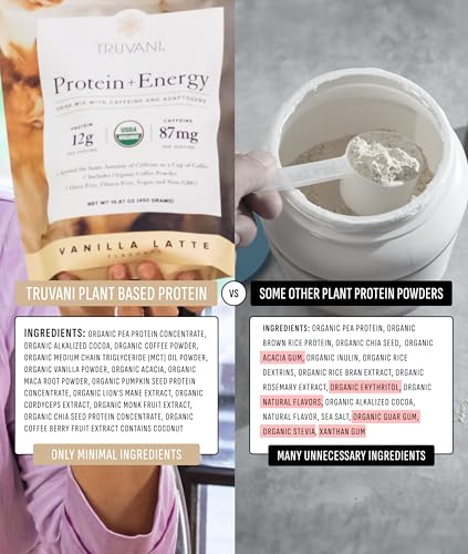 Protein + Energy (20 Ounce)