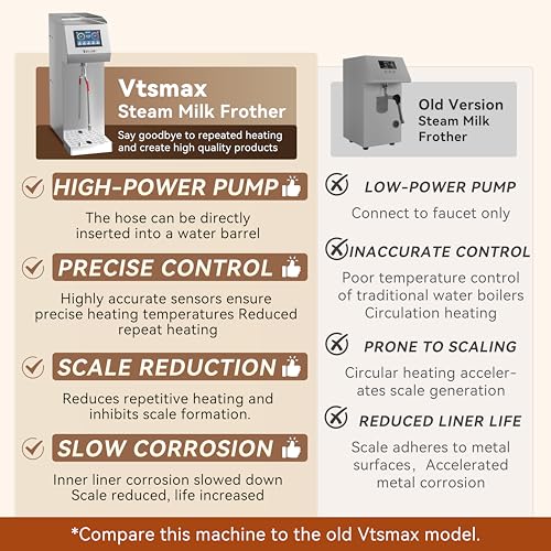 Commercial Milk Frother and Steamer 2000W