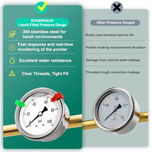0 100PSI Stainless Steel Liquid Filled Pressure Gauge
