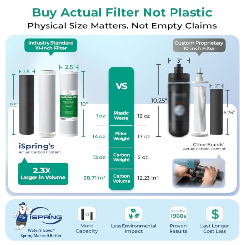 US31-PF 3-Stage Under Sink Water Filter System with Faucet, 1 Year