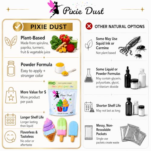 Natural Food Coloring Powder