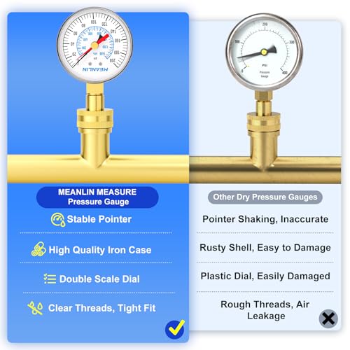0~200Psi 3 4" Female Water Pressure Kit Plus 5 adapters