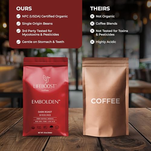 Dark Roast Ground Coffee (12 Ounce)
