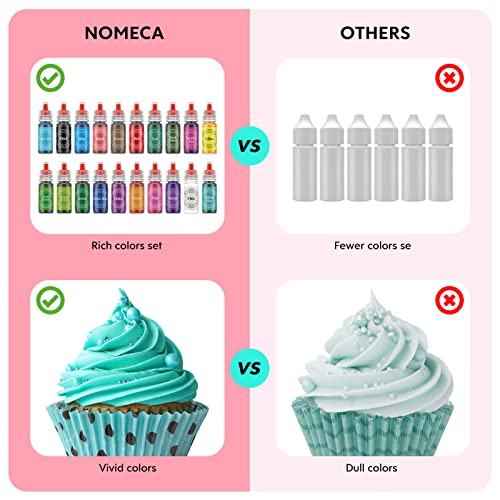 Oil Based Food Coloring for Chocolate 20 Colors .25 Fl Oz Bottles Food Grade Edible Dye for Baking Candy Melts