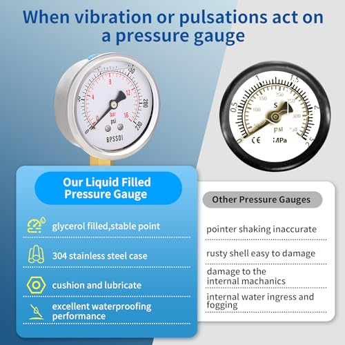 0 230 Psi Glycerin Liquid Filled Pressure Gauge