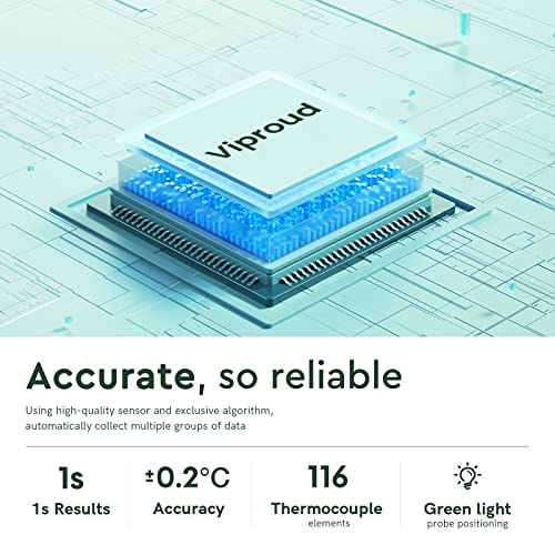 Touchless Thermometer for Kids and Adults