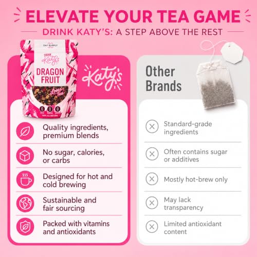 Katy’s Dragonfruit Loose Leaf Tea (3 Ounce)