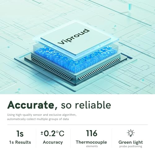 Touchless Thermometer for Kids and Adults