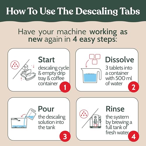 Jura Compatible Descaling Tablets. 12 Jura Descaling Tablets for Automatic Espresso Coffee Machines. 100% Vegan (12 Count)