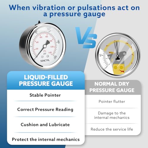 0 200 Psi Liquid Filled Pressure Gauge