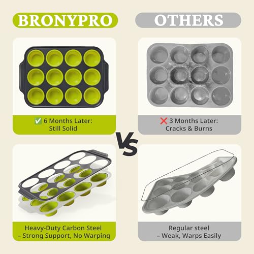 Silicone Muffin Pans for Baking with Metal Frame