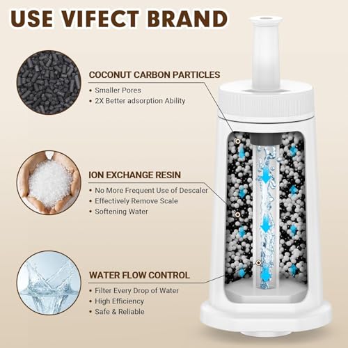 4 Pack Replacement Water Filter for Breville Barista Touch Espresso Machine