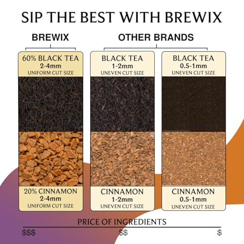 Pumpkin Spice Black Tea Bags (25 Count)