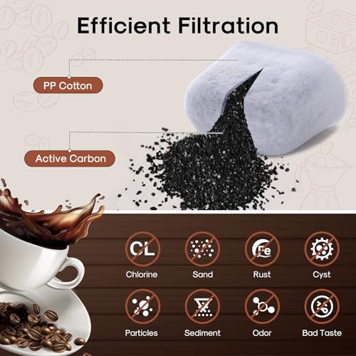 Coffee Machine Water Filter Compatible with Breville BWF100 (12 Count)