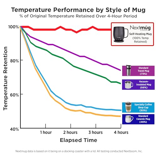 Nextmug Temperature