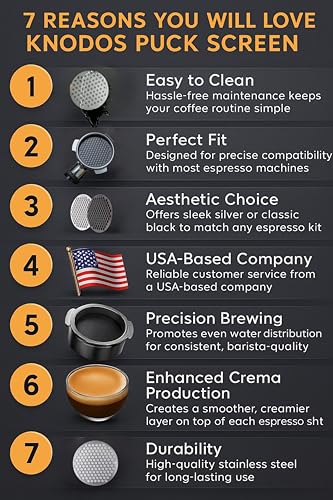 51mm Puck Screen 2Pcs Stainless Steel Coffee Puck Filter (2 Count)