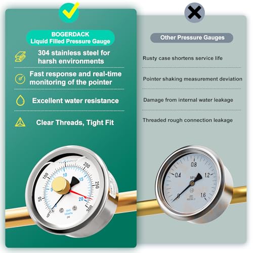 0 300PSI Stainless Steel with Reset Pointer Liquid Filled Pressure Gauge