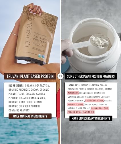 Organic Plant Based Protein Powder (20 Ounce)