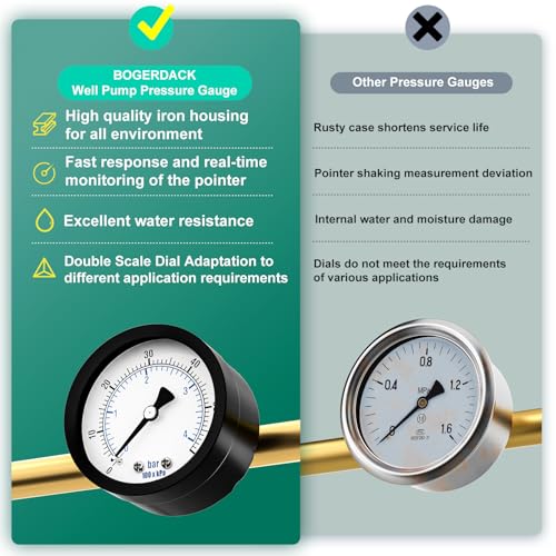 0 60PSI Well Pump Pressure Gauge 2" Dial Size