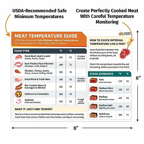 Meat Temperature Chart Magnet