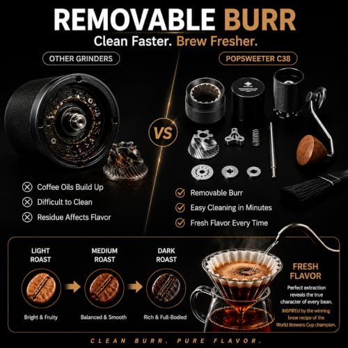 C38 Manual Coffee Grinder
