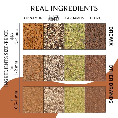 Masala Chai Tea Bags (50 Count)