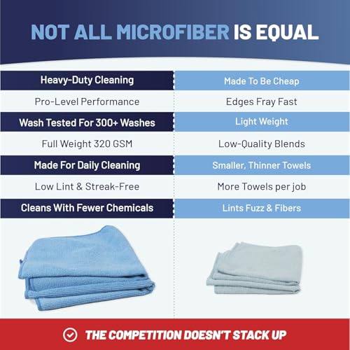 MW Pro Microfiber Cleaning Cloth (36 Count)