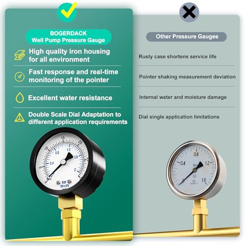 0 30PSI Well Pump Pressure Gauge 2" Dial Size