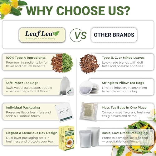 Dandelion Root & Leaf Tea Bags (80 Count)
