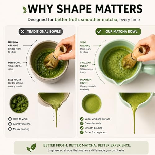 HAPPY PATH & CO Patented Matcha Bowl Set with Handle & Spout