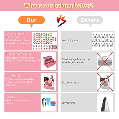 Cake Decorating Supplies Tools Kit