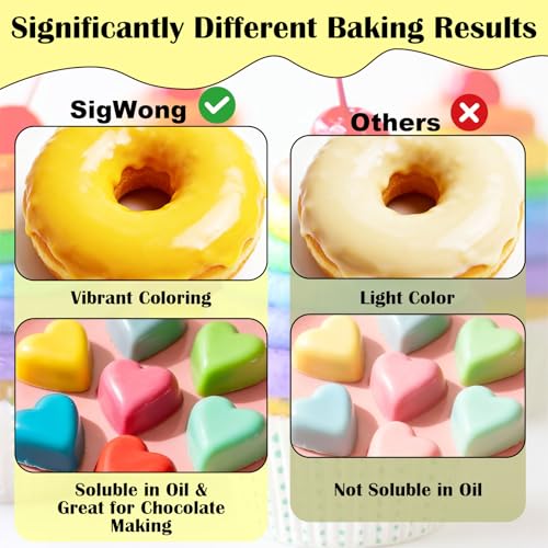 Oil Based Food Coloring for Chocolate (5.6 Fl Oz)