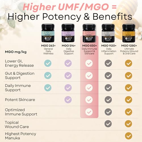 New Zealand Manuka Honey UMF 20+ (17.6 Ounce)