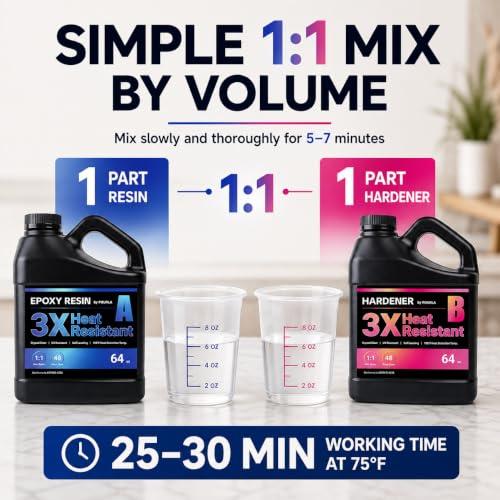 Ultra Heat Resistant Epoxy Resin Kit (64 Fl Oz)