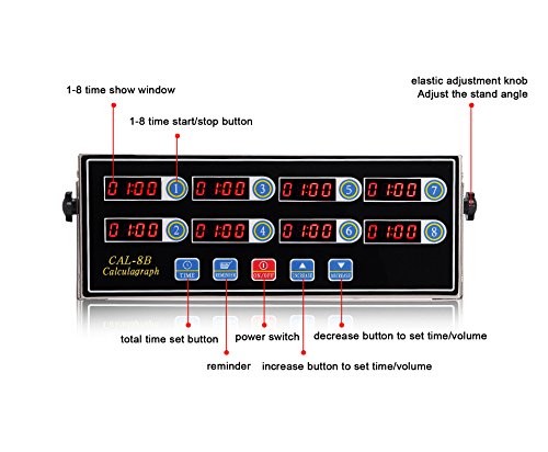 Kitchen Timers for Cooking