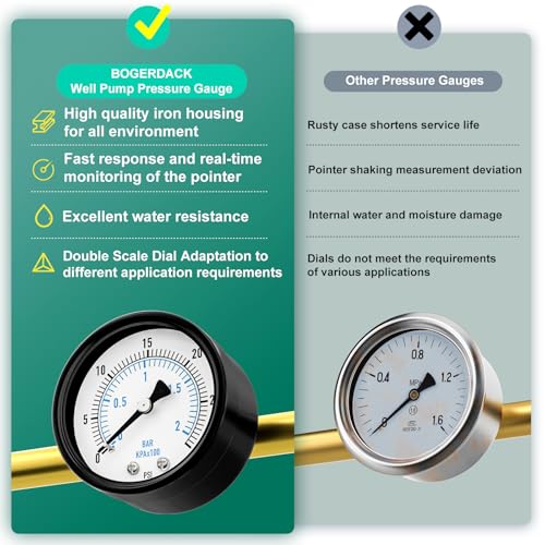 0 30PSI Well Pump Pressure Gauge 2" Dial Size