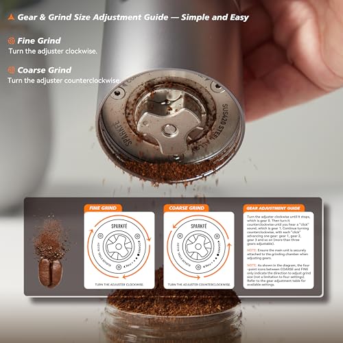 Portable Electric Coffee Grinder