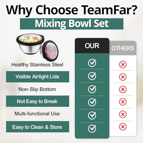 Mixing Bowls Salad Bowls with Transparent Airtight Lids (5 Count)