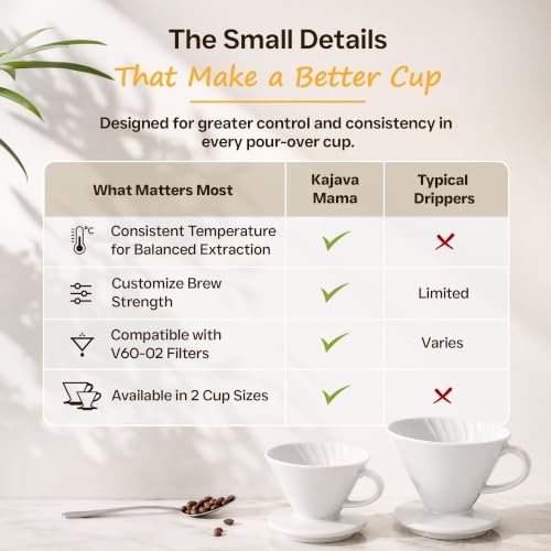 Ceramic Pour Over Coffee Dripper V02 Manual Brewer White