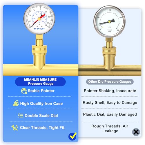 0~150Psi 3 4" Female Water Pressure Test Gauge