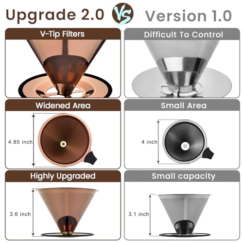2.0 Upgraded】Pour Over Coffee Dripper