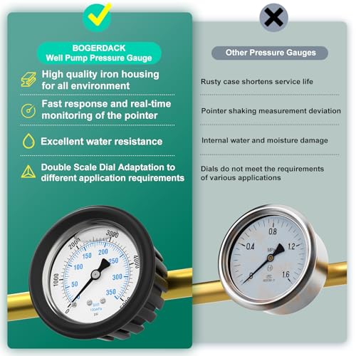 0 5000PSI Stainless Steel Liquid Filled Pressure Gauge