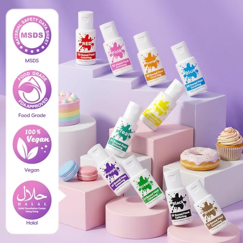 Oil Based Food Coloring for Chocolate (7 Ounce)